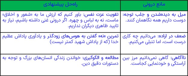 پیشنهاد صفحه 141 درس یازدهم دین و زندگی پایه دهم مشترک ریاضی و تجربی
