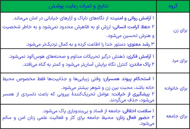 پیشنهاد صفحه 152 درس دوازدهم دین و زندگی پایه دهم مشترک ریاضی و تجربی