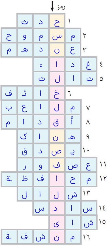 تمرین هفتم صفحه 120 درس 9 عربی پایه هشتم