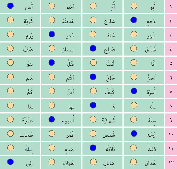 تمرین برای خانه درس 12 عربی پایه هفتم