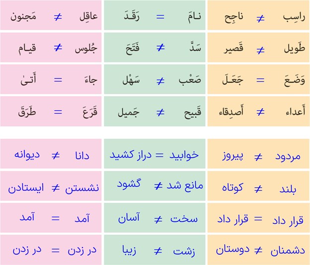 تمرین سوم صفحه 95 درس هفتم عربی پایه نهم