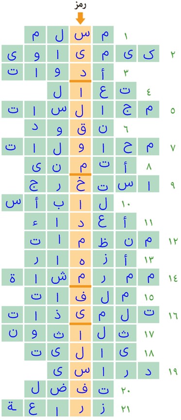 تمرین هفتم صفحه 108 درس هشتم عربی پایه نهم