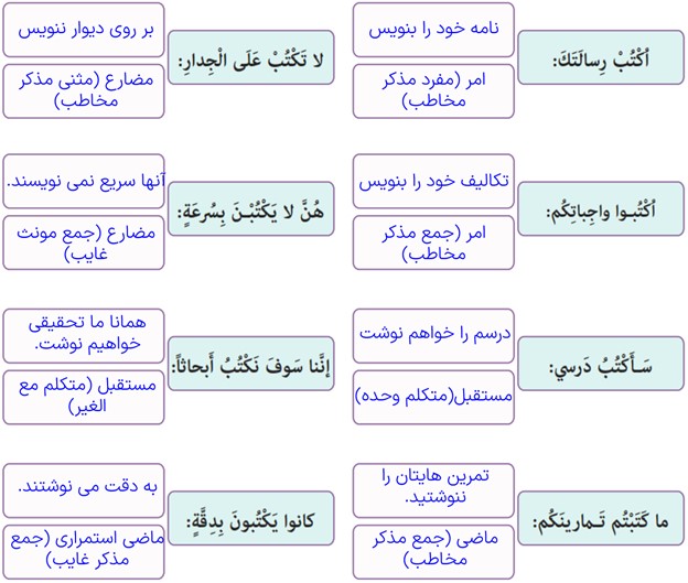 تمرین اول صفحه 10 درس اول عربی پایه دهم مشترک رشته ریاضی و تجربی