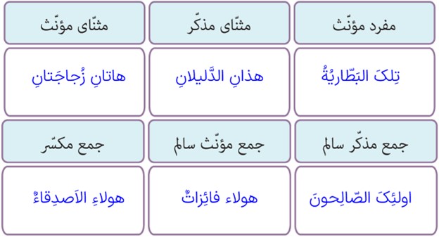 تمرین سوم صفحه 11 درس اول عربی پایه دهم مشترک رشته ریاضی و تجربی