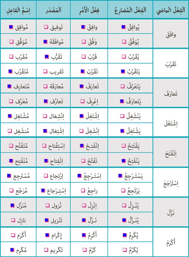 تمرین پنجم صفحه 45 درس سوم عربی پایه یازدهم مشترک رشته ریاضی و تجربی