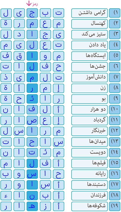 تمرین سوم صفحه 57 درس چهارم عربی پایه یازدهم مشترک رشته ریاضی و تجربی