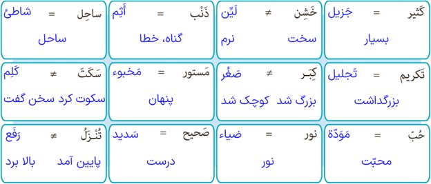 تمرین هشتم صفحه 60 درس چهارم عربی پایه یازدهم مشترک رشته ریاضی و تجربی