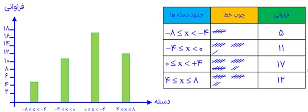 سوال 1 کار در کلاس صفحه 122 فصل هشتم ریاضی پایه هشتم
