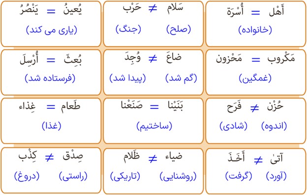 تمرین هشتم صفحه 87 درس ششم عربی پایه دهم رشته انسانی