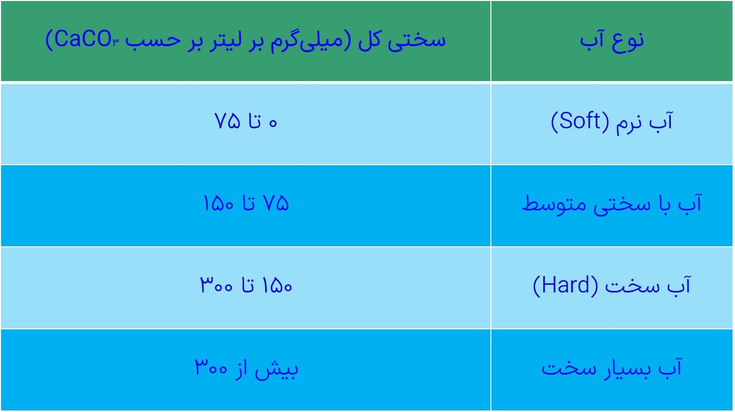 پیوند با شیمی صفحه 49 فصل سوم زمین شناسی پایه یازدهم رشته های ریاضی و تجربی