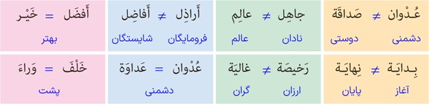 تمرین اول صفحه 113 درس چهاردهم عربی پایه هفتم