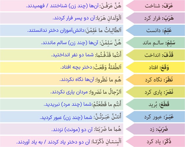 تمرین سوم صفحه 138 درس هفدهم عربی پایه هفتم