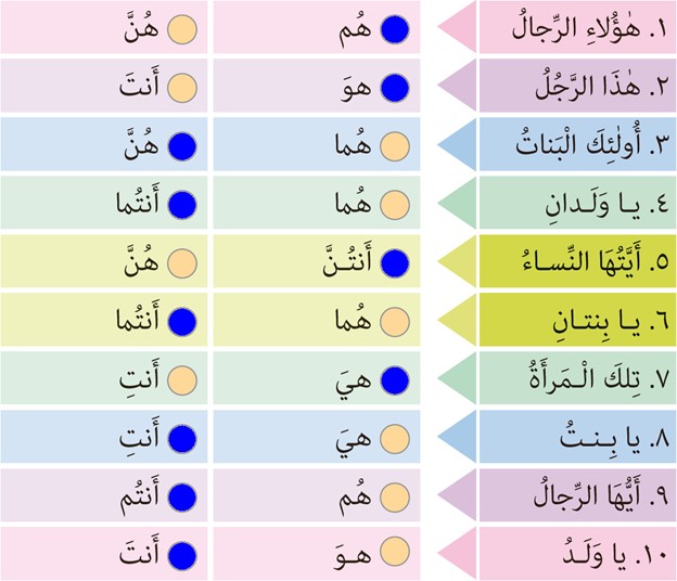 تمرین برای خانه صفحه 150 درس نوزدهم عربی پایه هفتم