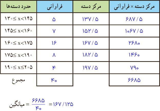 کار در کلاس صفحه 126 فصل هشتم ریاضی پایه هشتم