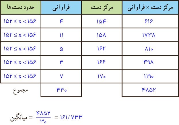 سوال 1 تمرین صفحه 126 فصل هشتم ریاضی پایه هشتم