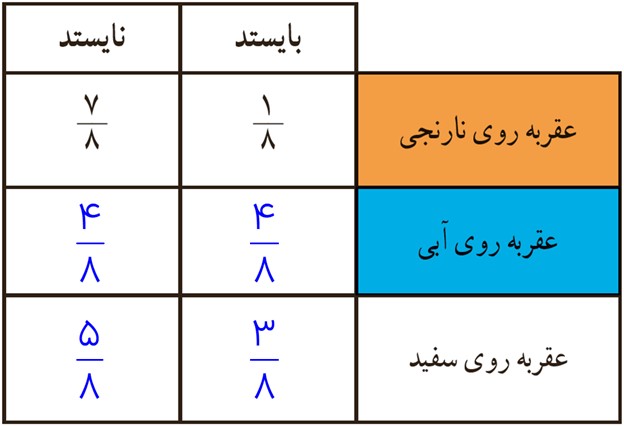 سوال 1 فعالیت صفحه 130 فصل هشتم ریاضی پایه هشتم