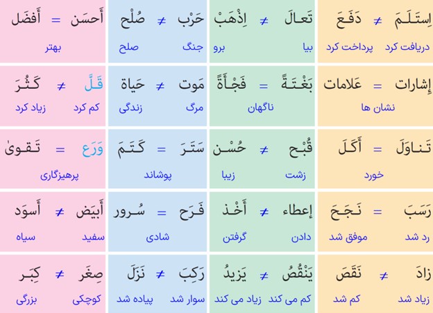 تمرین ششم صفحه 121 درس نهم عربی پایه نهم