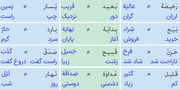 تمرین هشتم صفحه 19 درس اول عربی پایه نهم