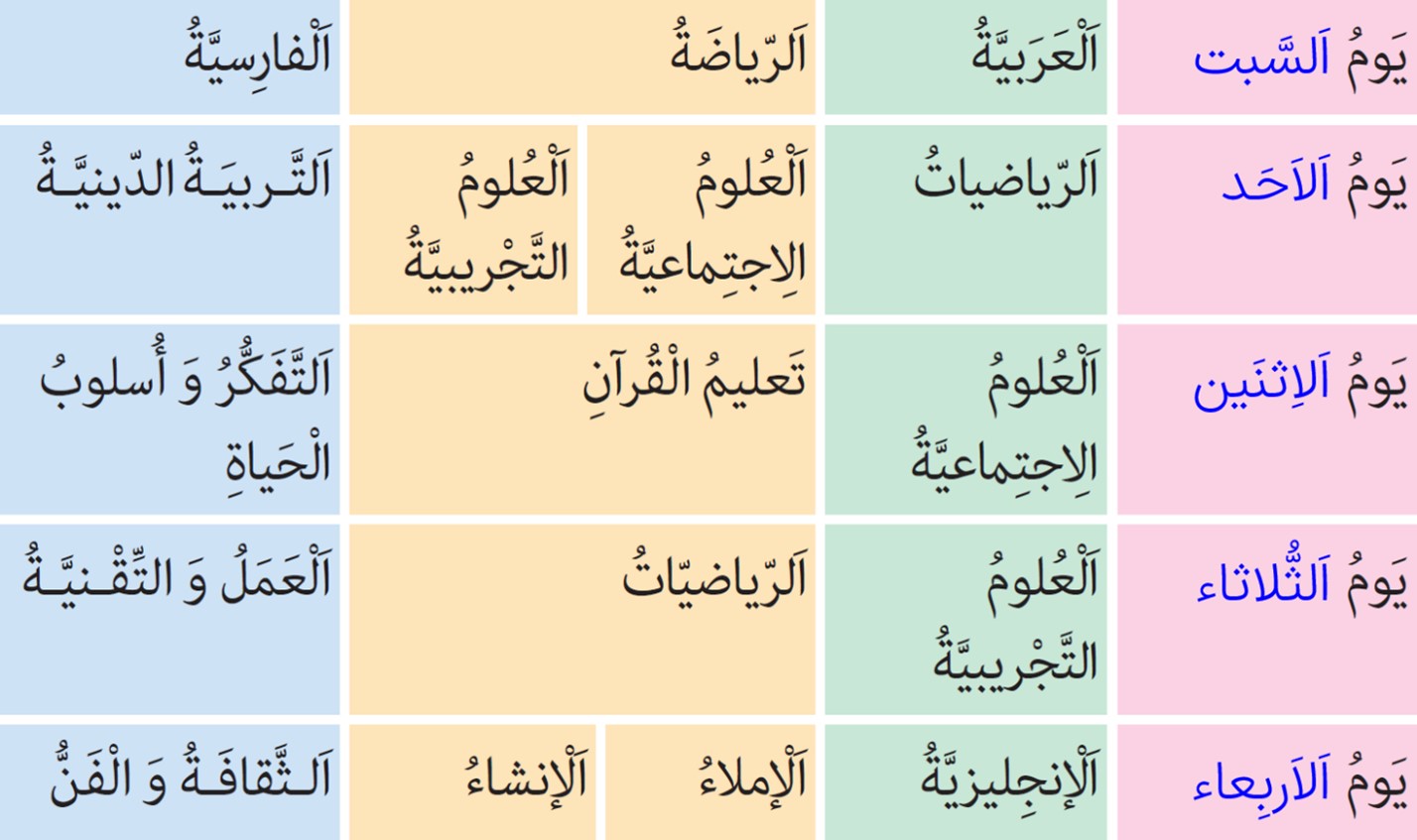 تمرین هفتم صفحه 18 درس اول عربی پایه هشتم