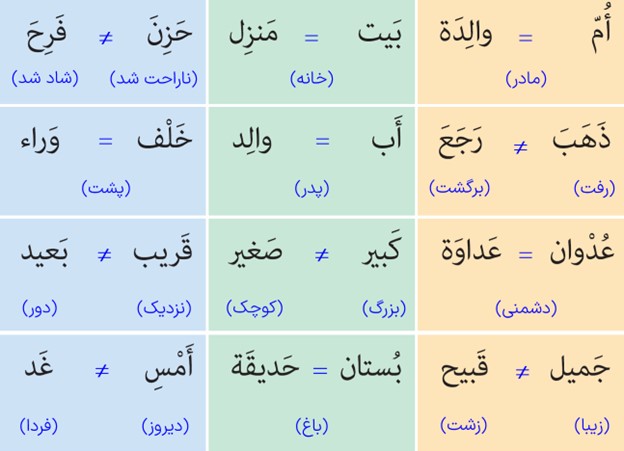 تمرین نهم صفحه 19 درس اول عربی پایه هشتم