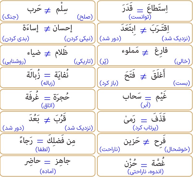 تمرین دوم صفحه 76 درس پنجم عربی پایه دهم انسانی