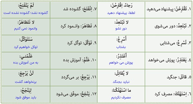 تمرین پنجم صفحه 50 درس سوم عربی پایه دوازدهم انسانی