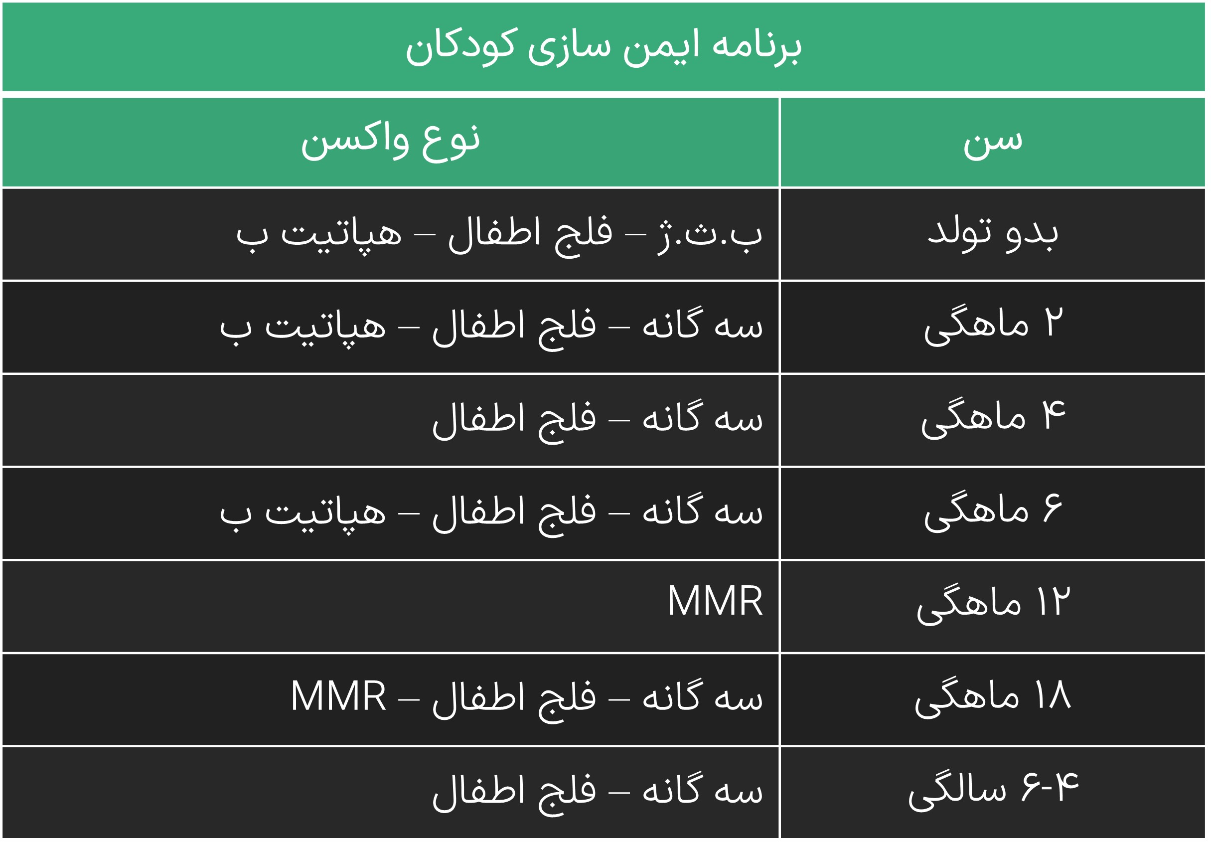 فعالیت 9 صفحه 76 فصل پنجم زیست شناسی یازدهم