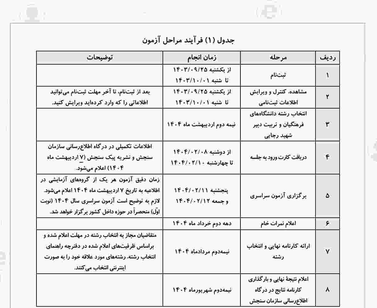 برنامه زمانی کنکور فرهنگیان