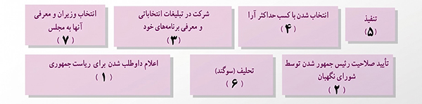 پاسخ سوال اول کاربرگ دوم اجتماعی هشتم