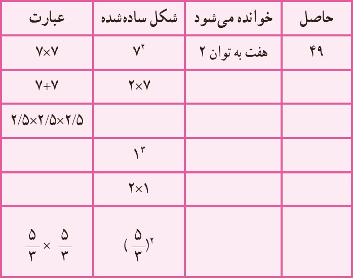 سوال 1 کار در کلاس صفحه 85 ریاضی هفتم