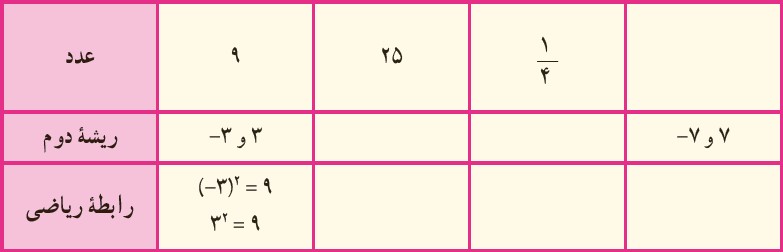 کار در کلاس صفحه 93 ریاضی هفتم