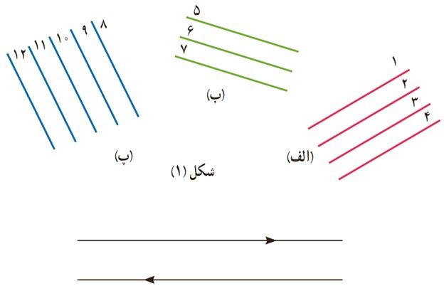 سوال 1 فعالیت صفحه 98 ریاضی هفتم