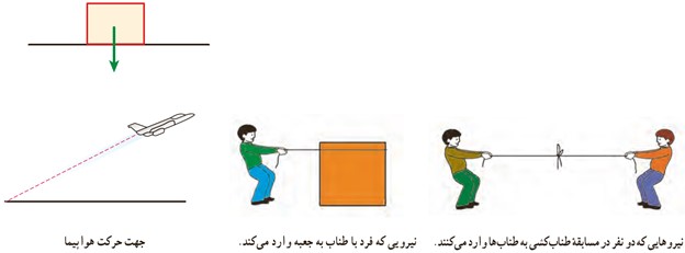 کار در کلاس صفحه 99 ریاضی هفتم