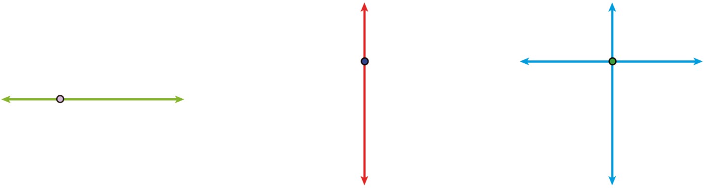 سوال 1 کار در کلاس صفحه 102 ریاضی هفتم