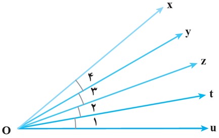 پاسخ سوال 1 کار در کلاس صفحه 45 ریاضی هفتم – فصل چهارم