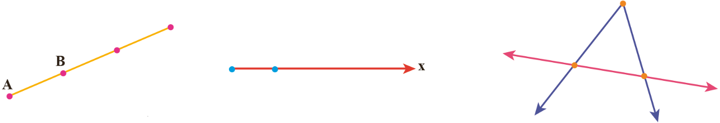 سوال 1 فعالیت صفحه 42 فصل چهارم ریاضی پایه هفتم