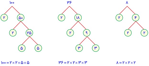 سوال 1 فعالیت صفحه 60 فصل پنجم ریاضی هفتم