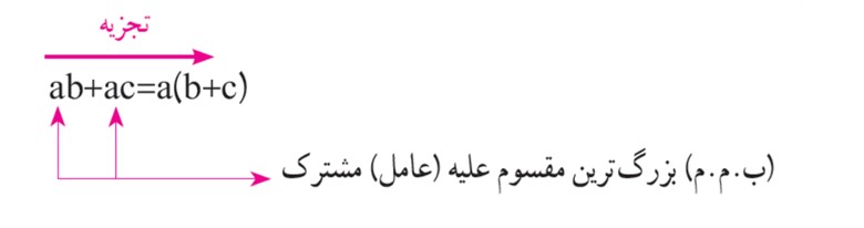 سوال 1 فعالیت صفحه 83 فصل پنجم ریاضی نهم
