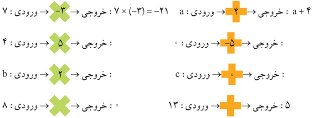 سوال 1 فعالیت صفحه 56 فصل چهارم ریاضی پایه هشتم