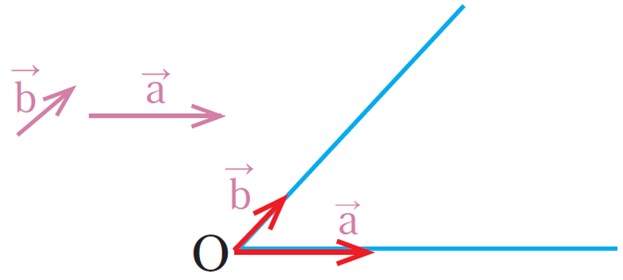 سوال 1 فعالیت صفحه 75 فصل پنجم ریاضی پایه هشتم
