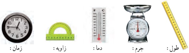 سوال 1 فعالیت صفحه 78 فصل پنجم ریاضی پایه هشتم