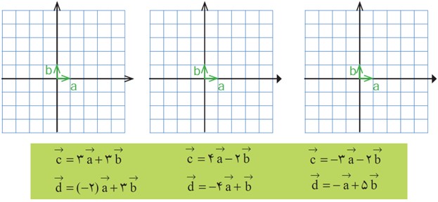 سوال 1 تمرین صفحه 76 فصل پنجم ریاضی پایه هشتم