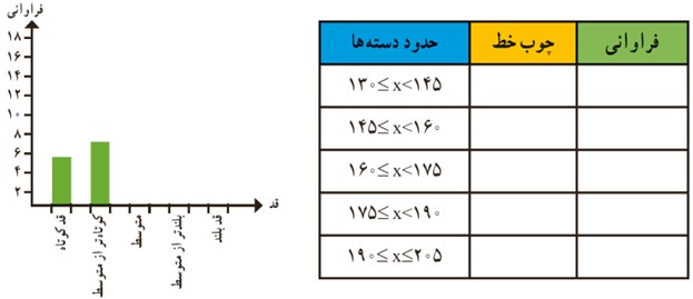 فعالیت صفحه 121 فصل هشتم ریاضی پایه هشتم