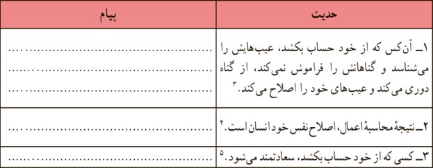 تفکر در احادیث صفحه 76 درس هشتم دین و زندگی پایه دهم انسانی