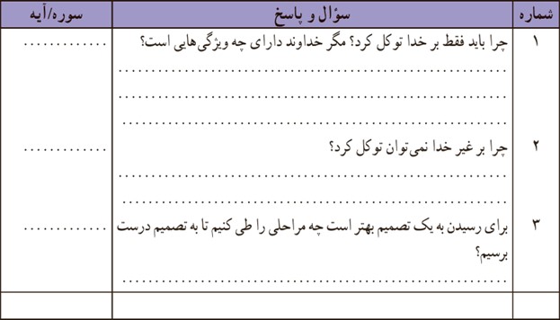 تفکر در آیات صفحه 86 درس نهم دین و زندگی پایه دهم انسانی