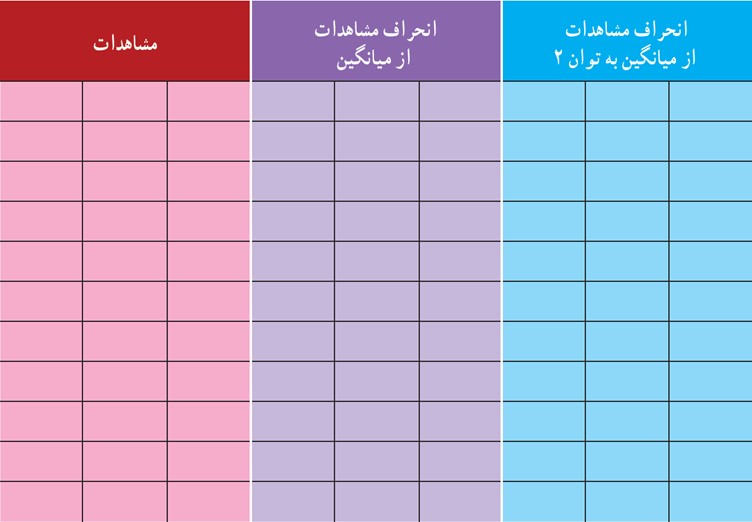 سوال 1 کار در کلاس صفحه 90 فصل سوم ریاضی دهم انسانی