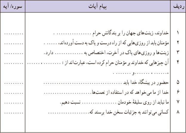 تفکر در آیات صفحه 107 درس یازدهم دین و زندگی پایه دهم انسانی