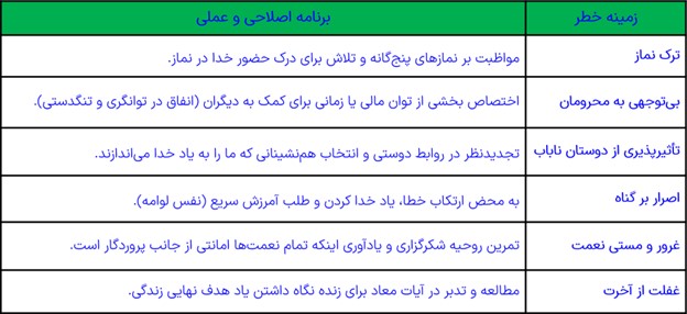 تدبر صفحه 88 درس هفتم دین و زندگی پایه دهم مشترک ریاضی و تجربی