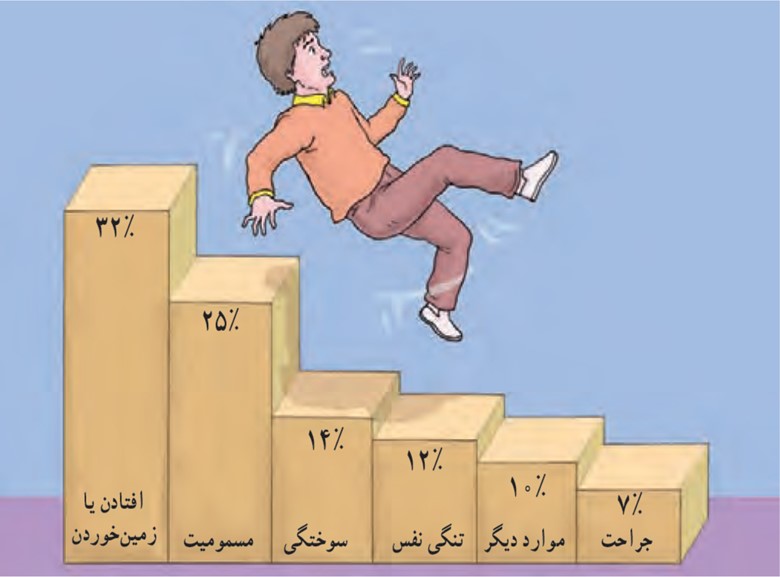 سوال فعالیت صفحه 100 فصل چهارم ریاضی دهم انسانی