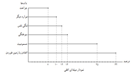سوال 2 تمرین صفحه 109 فصل چهارم ریاضی دهن انسانی